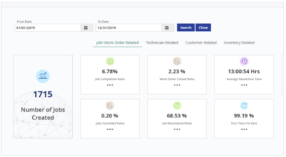 Descriptive Dashboard