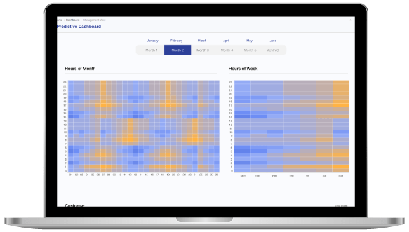 Predictive Dashboard