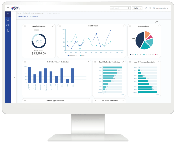 FSM Global Software Dashboard