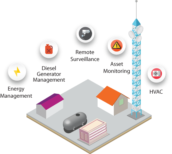 FSM Connect