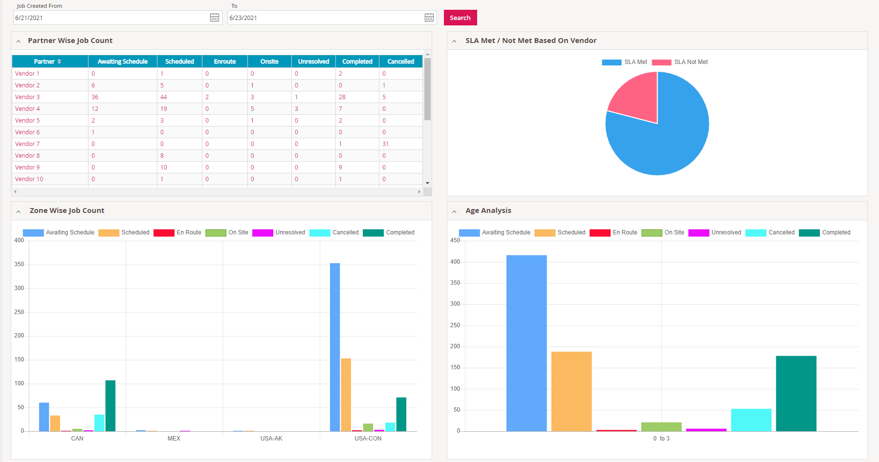 Field Service Management Software For Multivendor Management