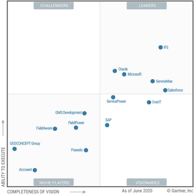 Gartner, Magic Quadrant for Field Service Management