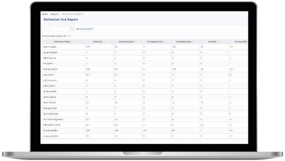 SLA Reports