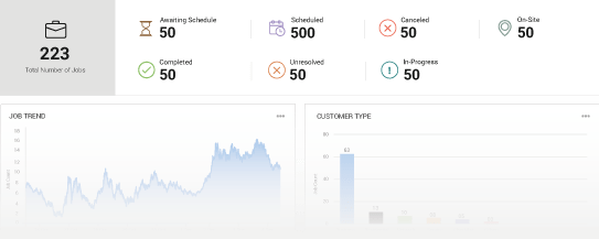 Advanced operational dashboard provides real-time visibility