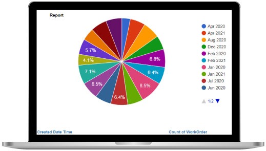 Field Management System