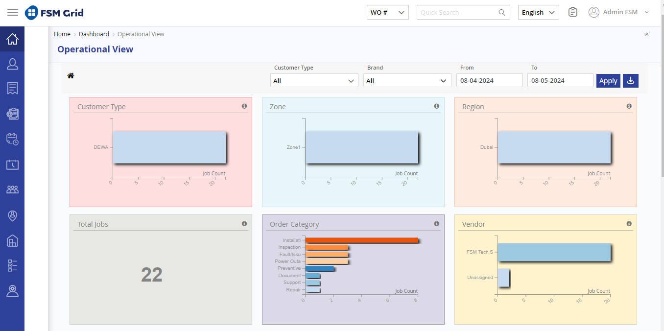 Advanced Operational Dashboard